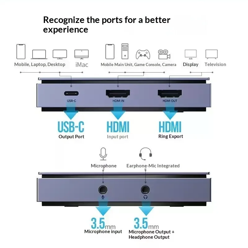 UGREEN 10937 4K HDMI Video Cap - Capture Card 4K Hdmi review and price