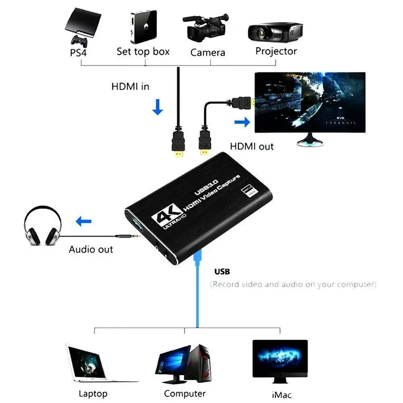 4K USB 3.0 Video Capture Card, - Capture Card 4K Hdmi review and price