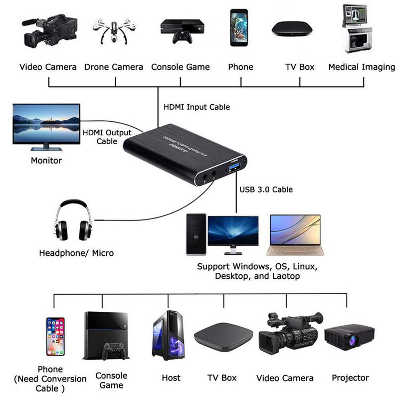NEW 4K USB 3.0 Video Capture C - Capture Card 4K Hdmi review and price