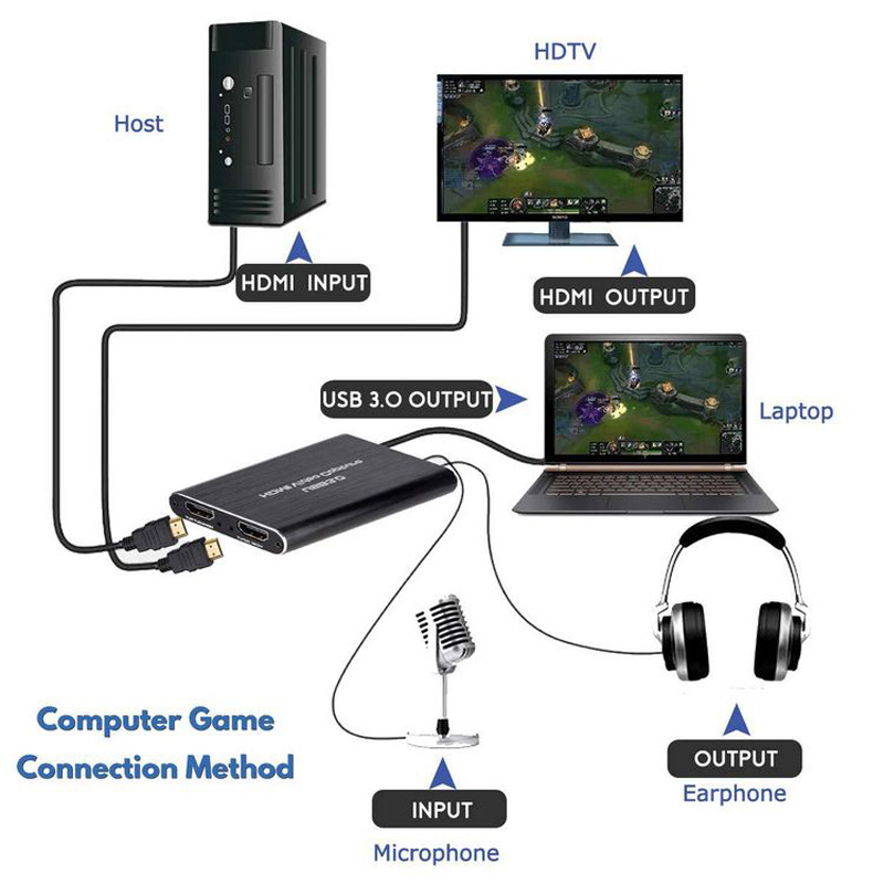 NEW 4K USB 3.0 Video Capture C - Capture Card 4K Hdmi review and price