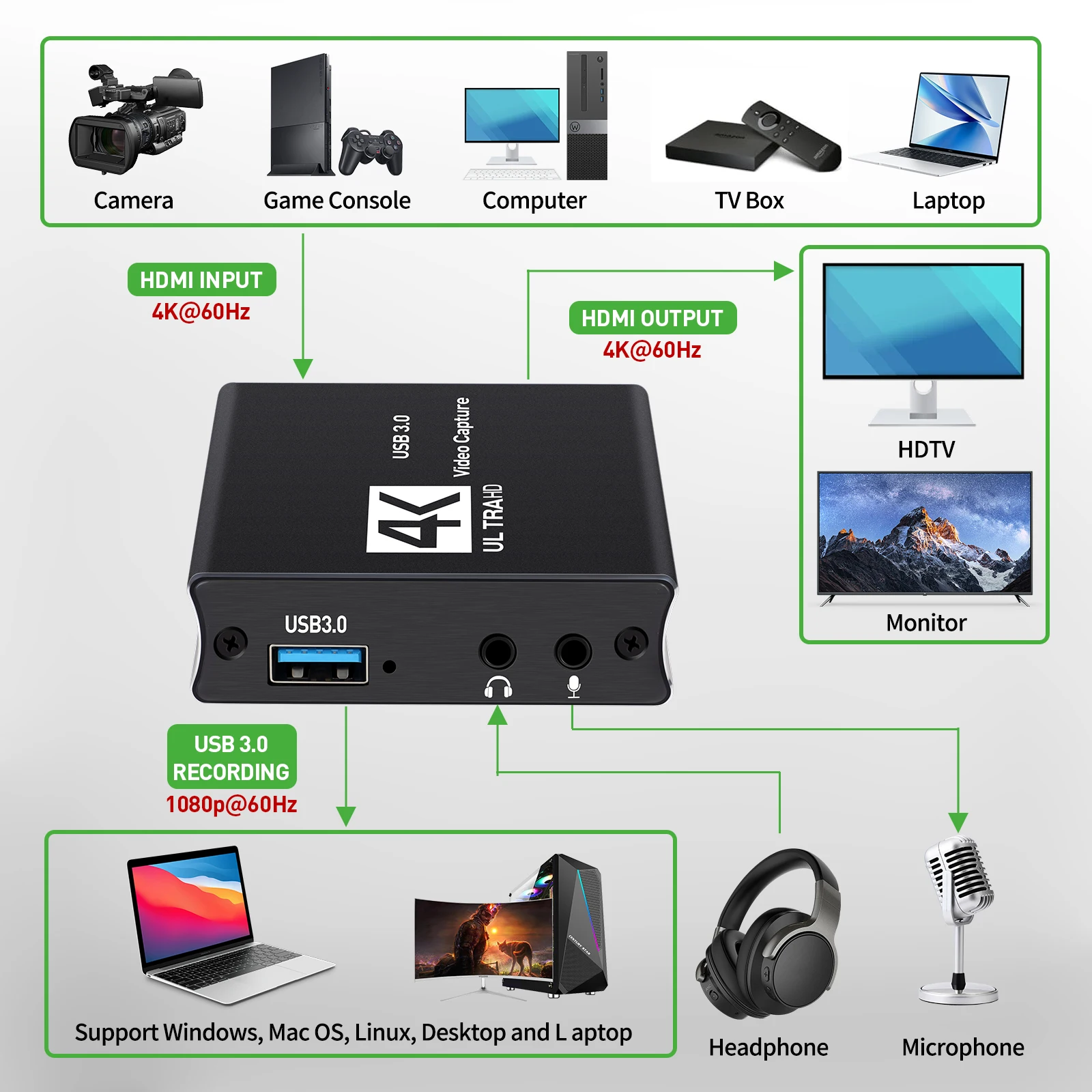 USB3.0 Video Capture HDMI Card - Capture Card 4K Hdmi review and price