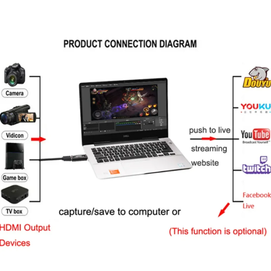 NEW 4K/1080P USB 3.0/2.0 HDMI  - Capture Card 4K Hdmi review and price