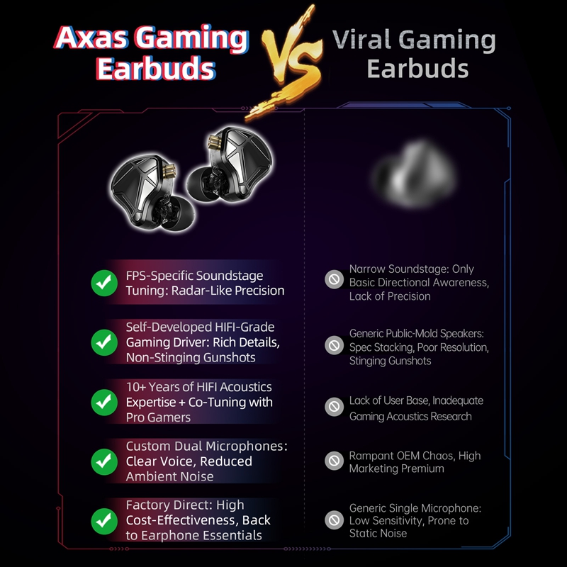  KZ Axas FPS Gaming IEM Headp - Esports Gaming Bar review and price